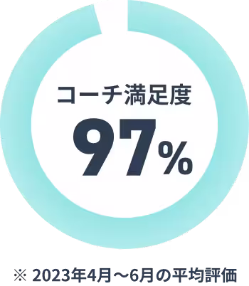 コーチ満足度