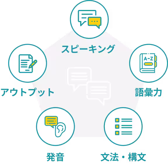 コース概要の五角形